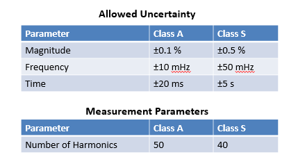 要测量和分析电能稳态及瞬态数据？世健的电能质量分析仪小型导轨表方案恰如所需！