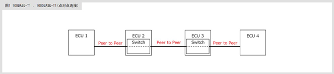 满足10BASE-T1S规范的共模扼流圈及片状压敏电阻