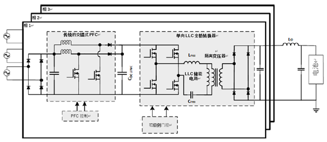 如何利用1200 V EliteSiC MOSFET 模块，打造充电更快的车载充电器？
