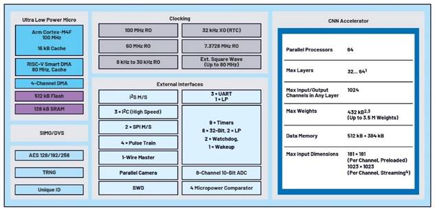 卷积神经网络的硬件转换：什么是机器学习？——第三部分