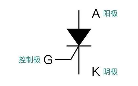 晶闸管是怎么调节灯泡亮度的？