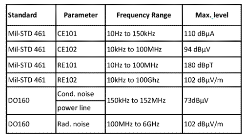 多相同步技术降低传导噪声
