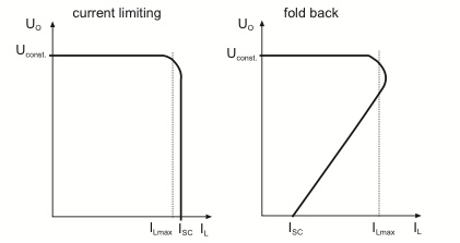 交流特性测量方法 – 第 3 部分