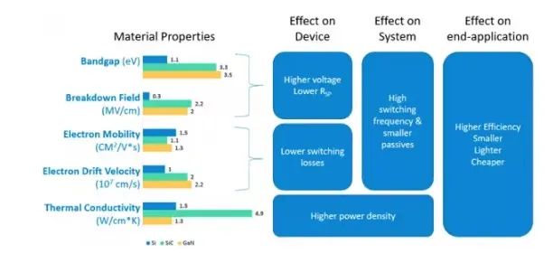 SiC优势、应用及加速向脱碳方向发展