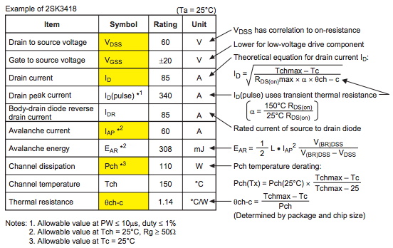 功率 MOSFET、其电气特性定义