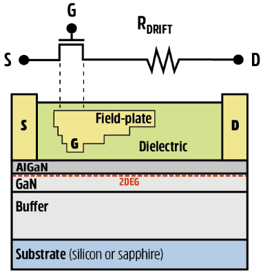 Normally-off D-Mode 氮化镓晶体管的根本优势