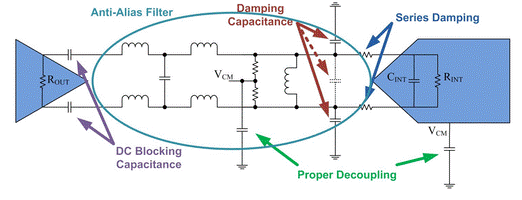 ADC噪声：有关模拟输入的更多信息