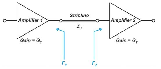 失配损耗对级联放大器增益的影响