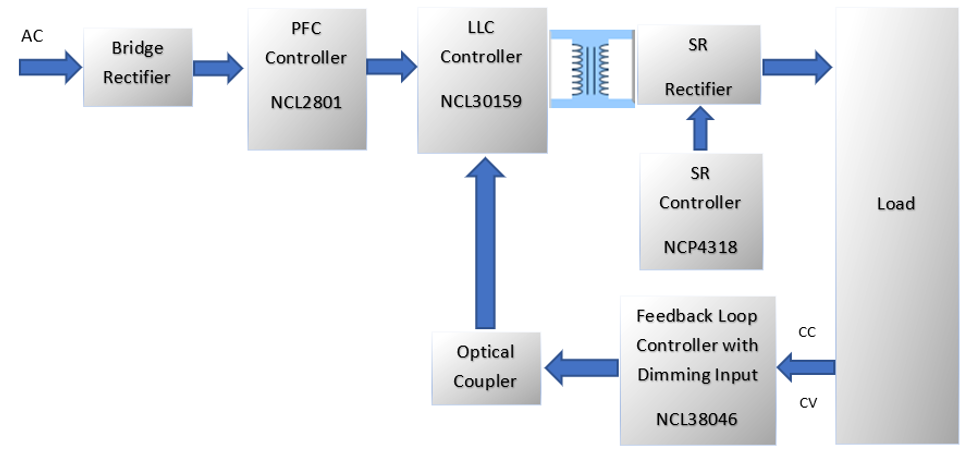 LLC拓扑结构设计要点：如何在更低负载下进入打嗝模式？