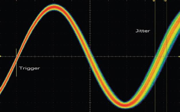 【做信号链，你需要了解的高速信号知识（二）】高速的挑战 – 抖动和眼图