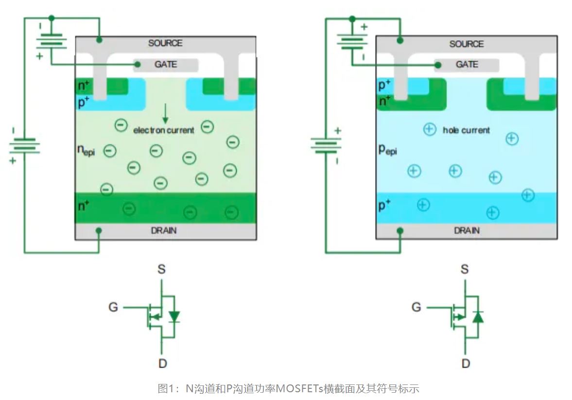 P沟道功率MOSFETs及其应用