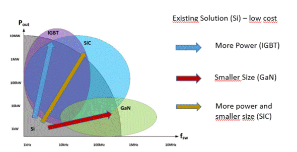 面向未来的电源开关解决方案