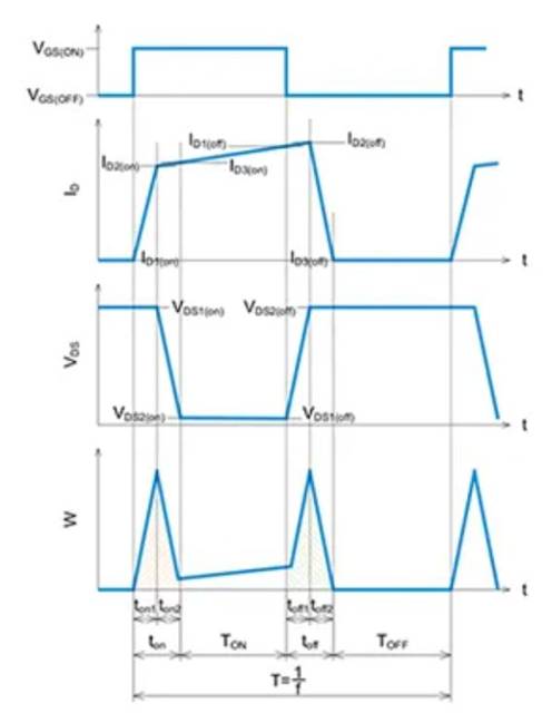 SiC MOSFET:通过波形的线性近似分割来计算损耗的方法 SiC MOSFET:通过波形的线性近似分割来计算损耗的方法