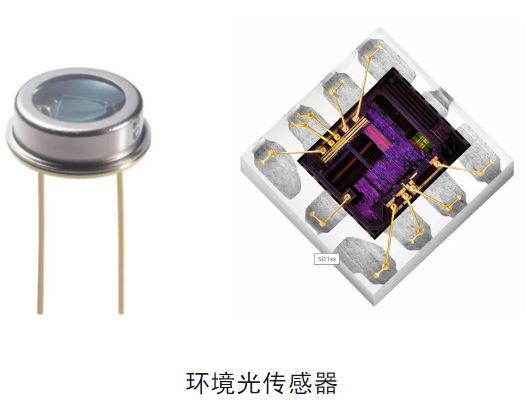 揭秘智能调光：环境光传感器的几大关键知识点及应用指南