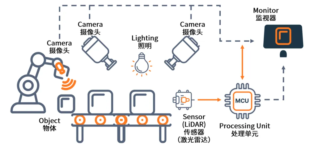 AI+机器视觉成趋势，图文详解N大应用场景
