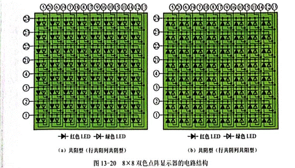双色LED点阵显示器行、列引脚的识别与检测