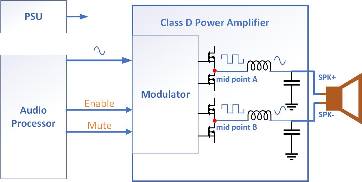 预补偿方法以减少Class D功率放大器的爆裂噪声