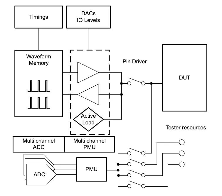 如何监测自动化测试仪和编码器