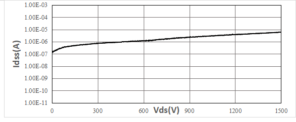 【泰克先进半导体实验室】 远山半导体发布新一代高压氮化镓功率器件