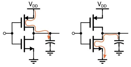 低功耗嵌入式设计简介