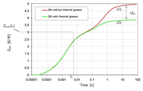 功率器件热设计基?。ㄊβ拾氲继迤骷慕峁购? vspace=