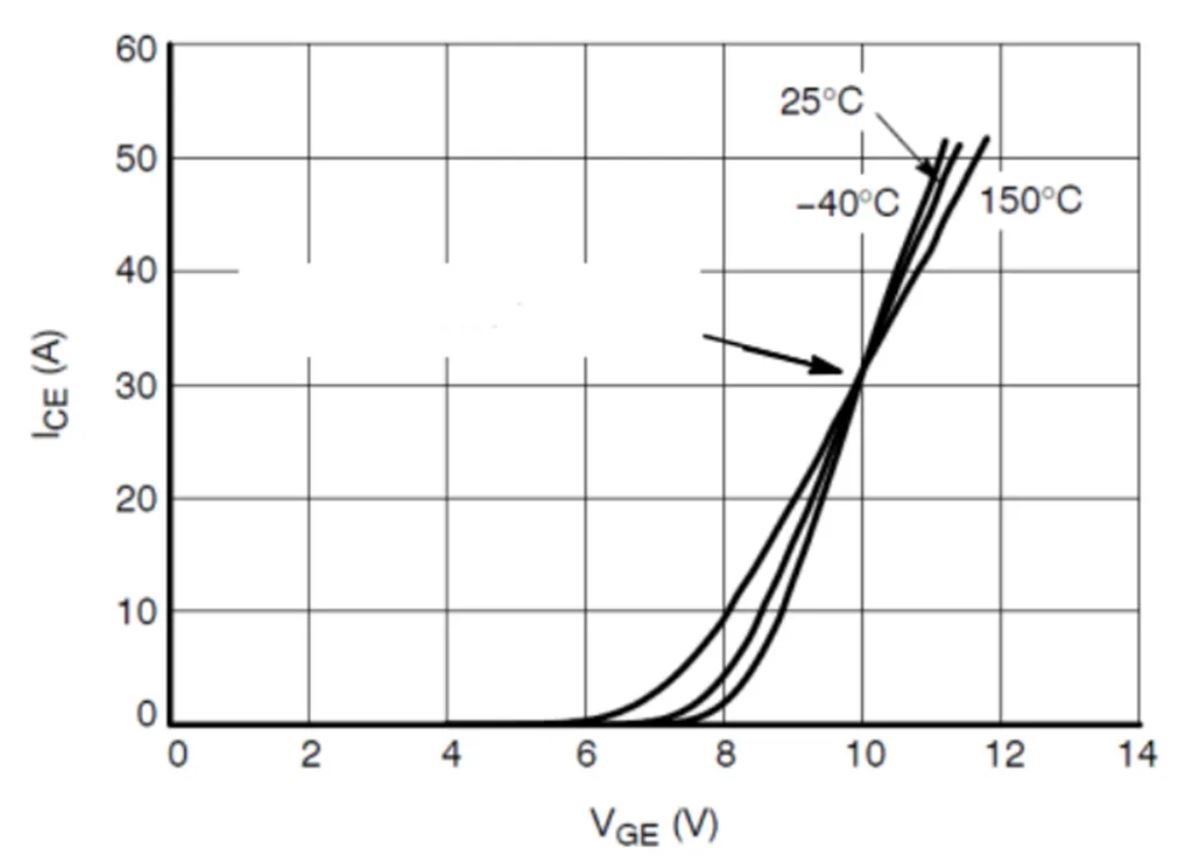 IGBT的并联知识点梳理：静态变化、动态变化、热系数