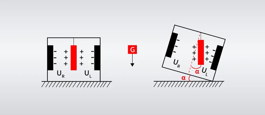 攻略:7种倾斜传感器的设计选择 攻略:7种倾斜传感器的设计选择