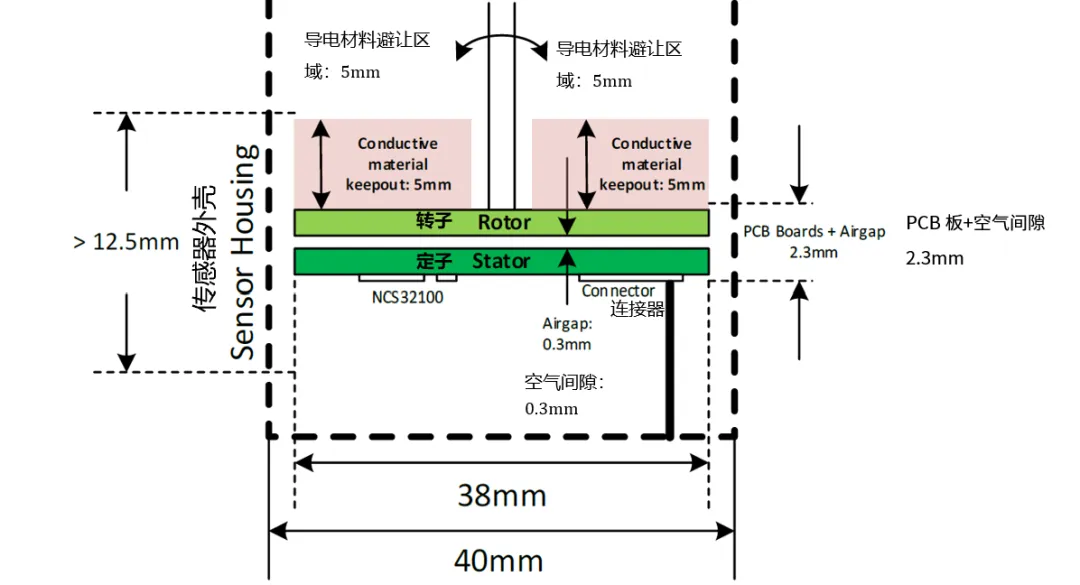 要求苛刻的工业应用，为什么建议选电感式传感器？