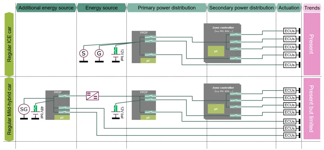 揭秘：48V系统如何撬动汽车收益杠杆