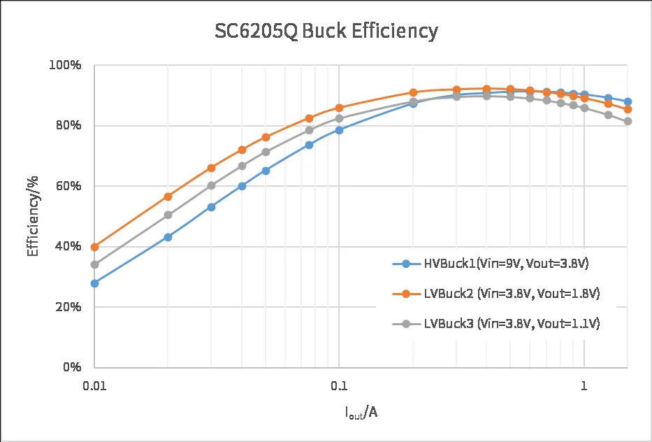 全民智驾热潮下，ADAS系统对电源芯片的四大需求