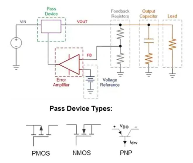 LDO稳压器核心知识点全解析：掌握这些，你就是专家！
