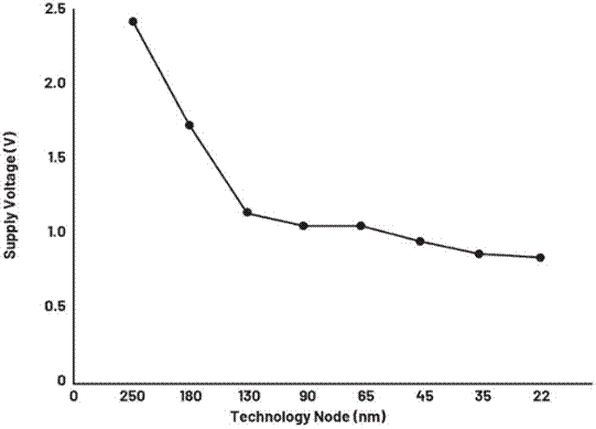 利用高精度窗口监控器有效提高电源输出性能