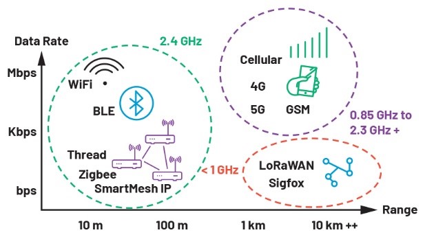 智能无线工业传感器设计完全指南 智能无线工业传感器设计完全指南