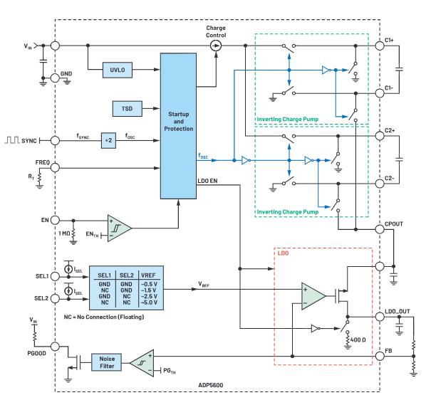 交错式反相电荷泵如何破解EMI/纹波双难题？