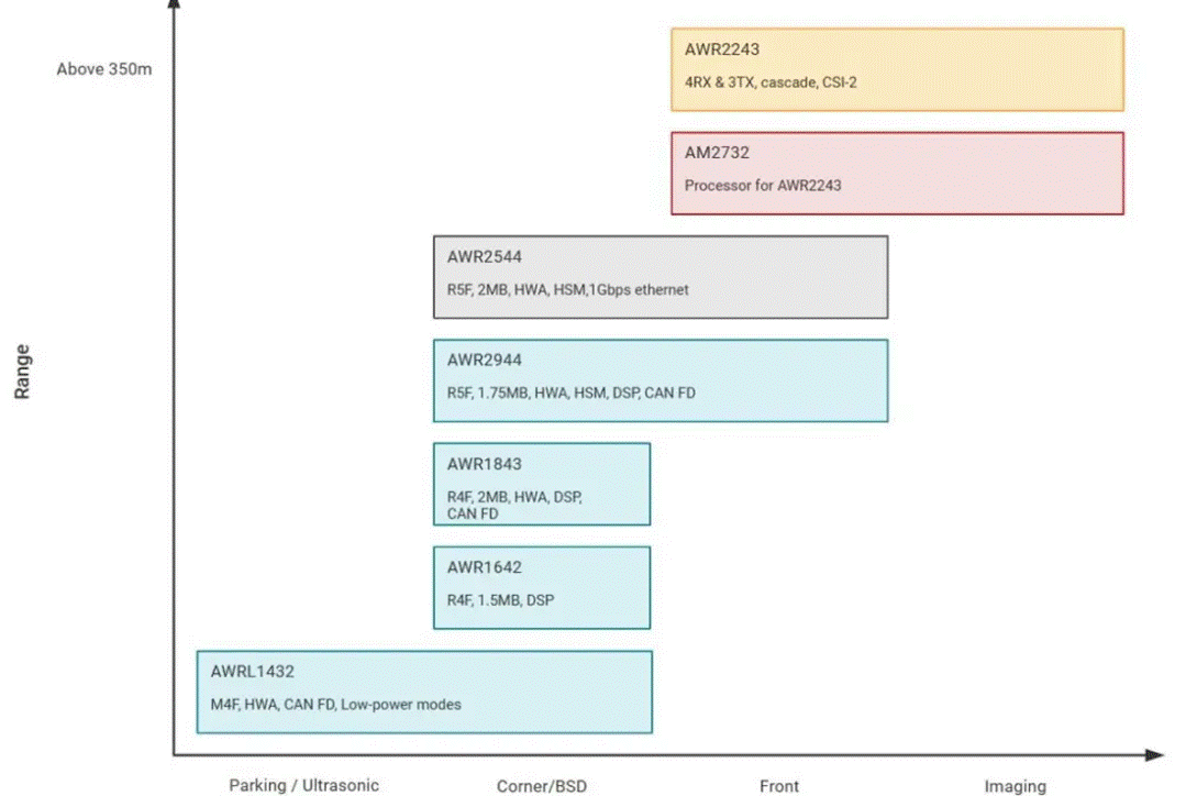 从ADAS到无人驾驶：毫米波雷达如何重塑智能汽车感知力？