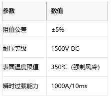 线绕电阻在电力电子与工业控制中的关键作用