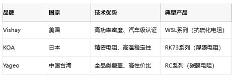 水泥电阻技术深度解析：选型指南与成本对比
