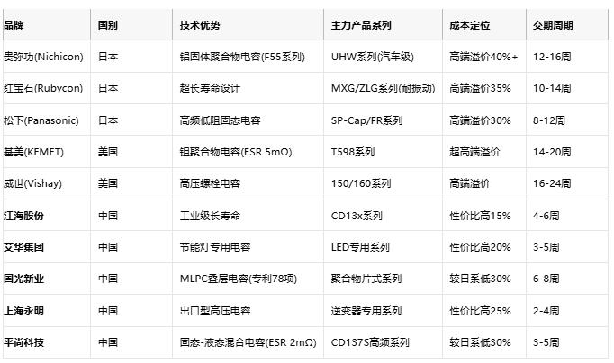 电解电容技术全景解析：从核心原理到国产替代战略