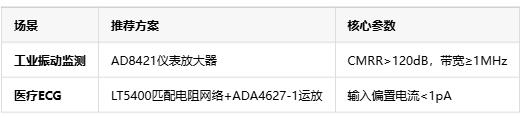 隔离式精密信号链在不同场景数据采集的选型指南与设计实践