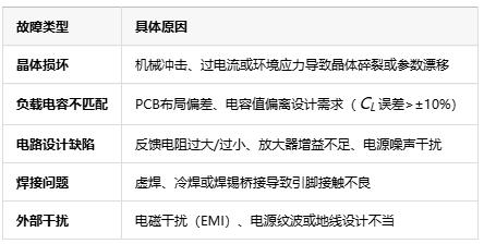 工程师必看：晶振起振检测全攻略