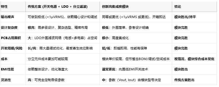 驯服电源幽灵：为敏感器件打造超低噪声供电方案