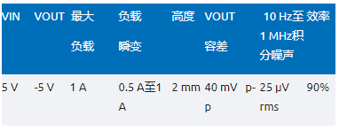 噪声敏感负电压轨有救了！反相降压 - 升压方案登场