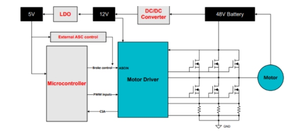 应对电动自行车供电泵升：主动短路技术的创新应用