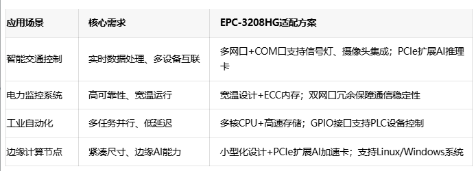 深度剖析华北工控EPC-3208HG的跨领域适配能力 深度剖析华北工控EPC-3208HG的跨领域适配能力