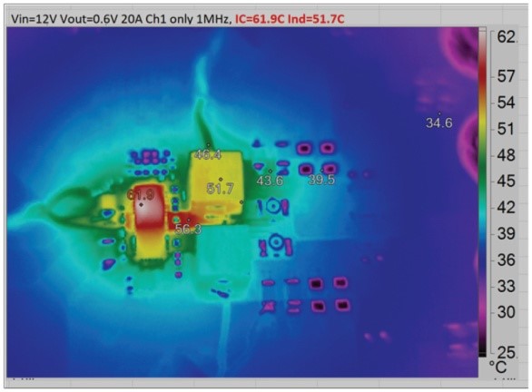 破解算力功耗墙：先进处理器低压大电流供电设计全指南