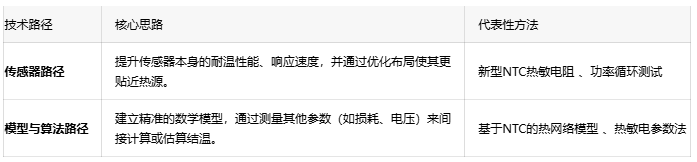 SiC功率?？榈摹拔床∠确馈保壕犯呶录觳馊绾问迪殖翟啬姹淦髦鞫裙芾? width=