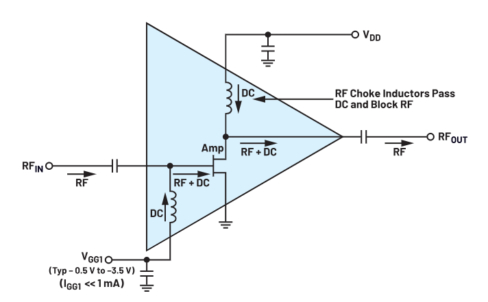 偏置时序全解析：避免pHEMT射频放大器损坏的关键技巧