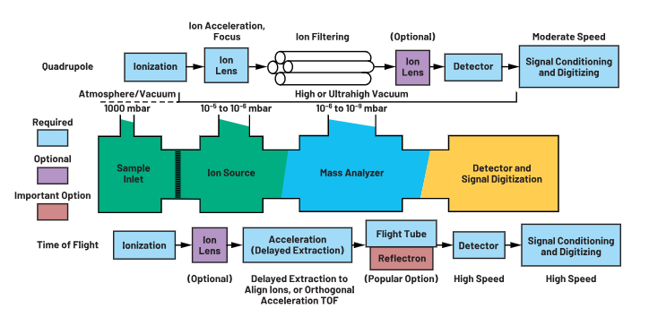 ADC革新质谱分析！低噪声高速转换器如何重塑TOF MS性能边界