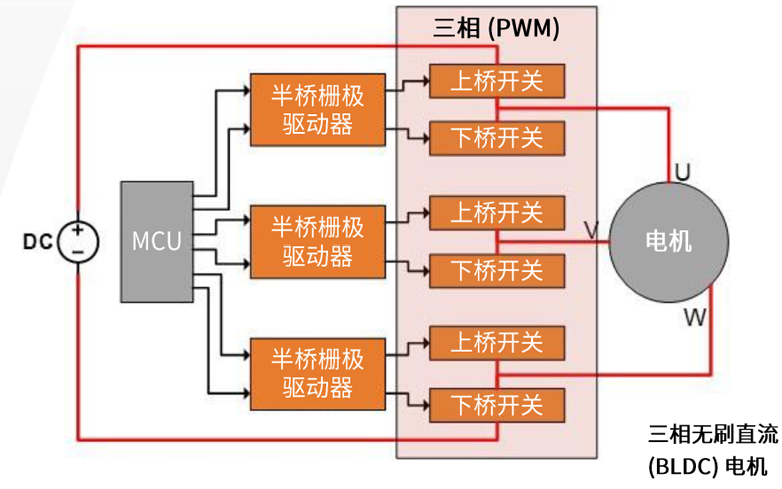 规避常见“坑”：科学匹配EliteSiC栅极驱动，让SiC器件发挥极致效能