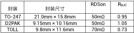 利用TOLL封装GaN如何打破太阳能转换效率天花板 利用TOLL封装GaN如何打破太阳能转换效率天花板